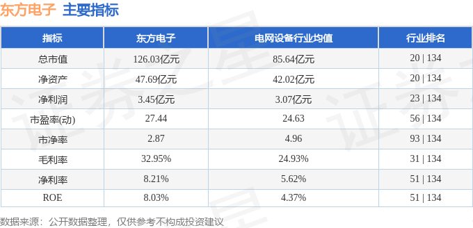 开云官方网站：股票行情快报：东方电子（000682）4月12日主力资金净买入1740万元(图2)