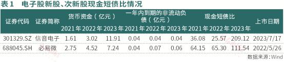 开云官方网站：电子龙头为何表现平平这些问题才是影响股价表现的关键(图1)