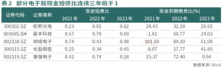 开云官方网站：电子龙头为何表现平平这些问题才是影响股价表现的关键(图2)