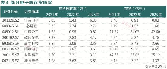 开云官方网站：电子龙头为何表现平平这些问题才是影响股价表现的关键(图3)