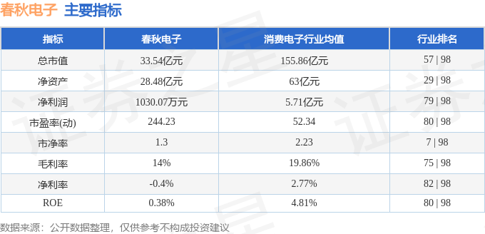 开云官方网站：股票行情快报：春秋电子（603890）4月16日主力资金净卖出204454万元(图2)