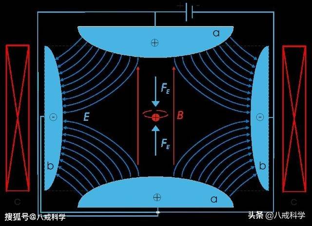 开云官方网站：什么是电子？你真的了解电子吗？专家：没人真正知道它(图1)