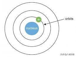 开云官方网站：什么是电子？你真的了解电子吗？专家：没人真正知道它(图3)