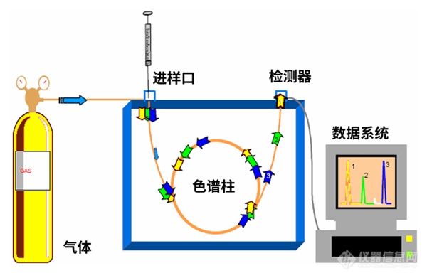 开云官方网站：气相色谱仪常见故障及维护集锦(图1)