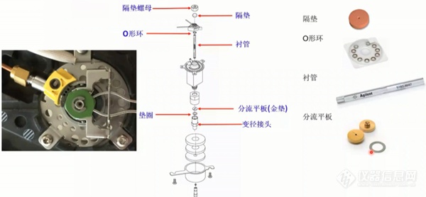 开云官方网站：气相色谱仪常见故障及维护集锦(图4)