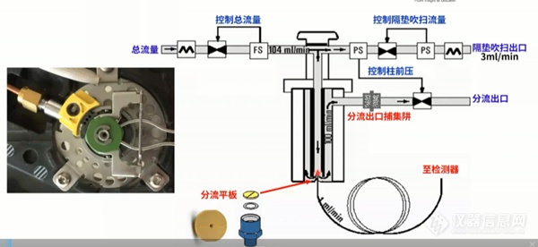 开云官方网站：气相色谱仪常见故障及维护集锦(图3)