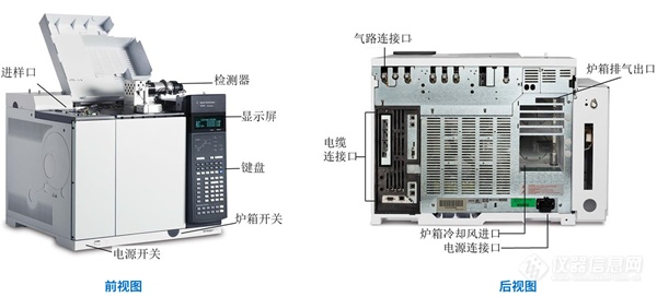 开云官方网站：气相色谱仪常见故障及维护集锦(图2)