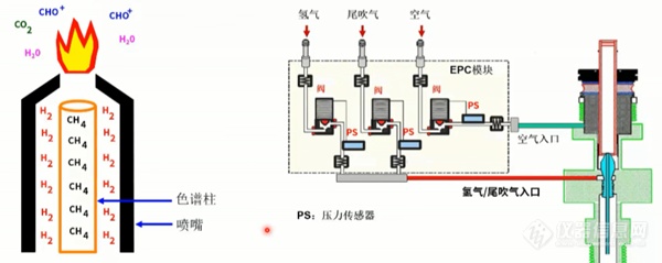 开云官方网站：气相色谱仪常见故障及维护集锦(图6)