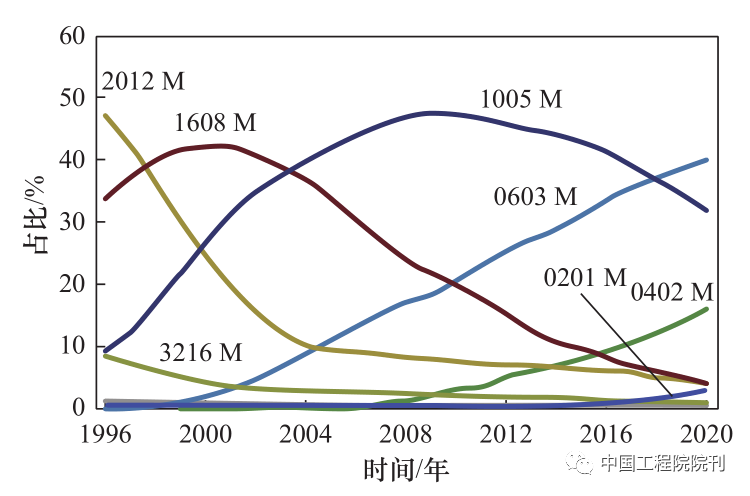 开云官方网站：电子陶瓷产业如何不受制于人？(图1)