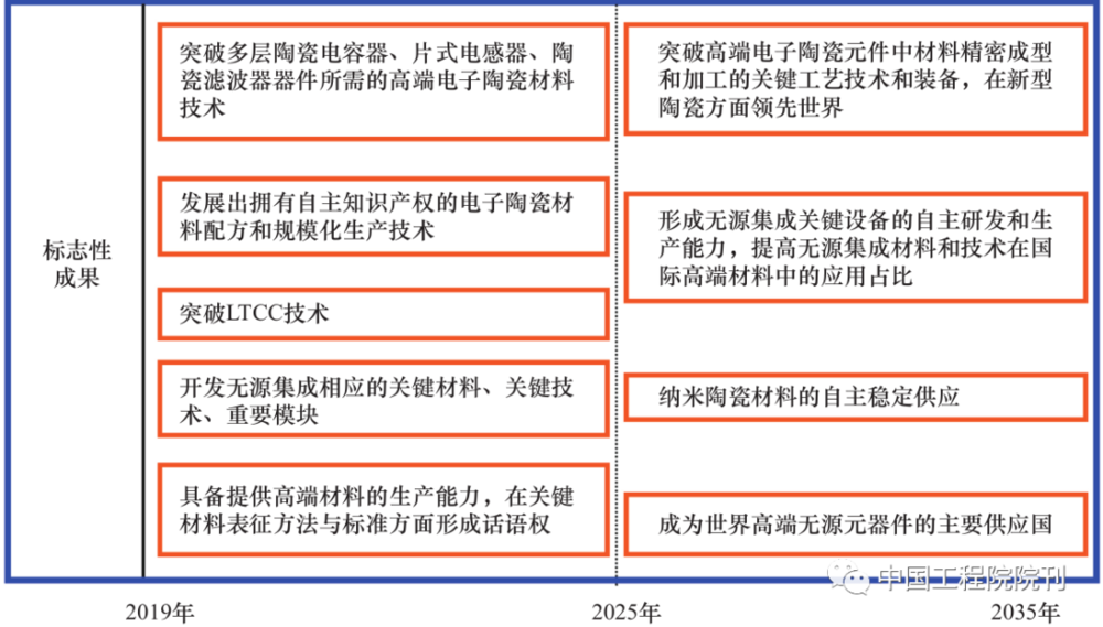 开云官方网站：电子陶瓷产业如何不受制于人？(图3)