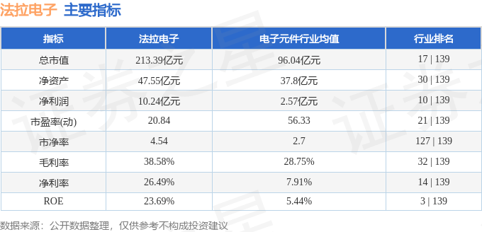 开云官方网站：股票行情快报：法拉电子（600563）4月18日主力资金净买入61809万元(图2)