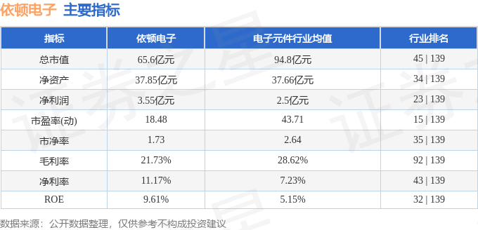 开云官方网站：股票行情快报：依顿电子（603328）4月22日主力资金净卖出11575万元(图2)