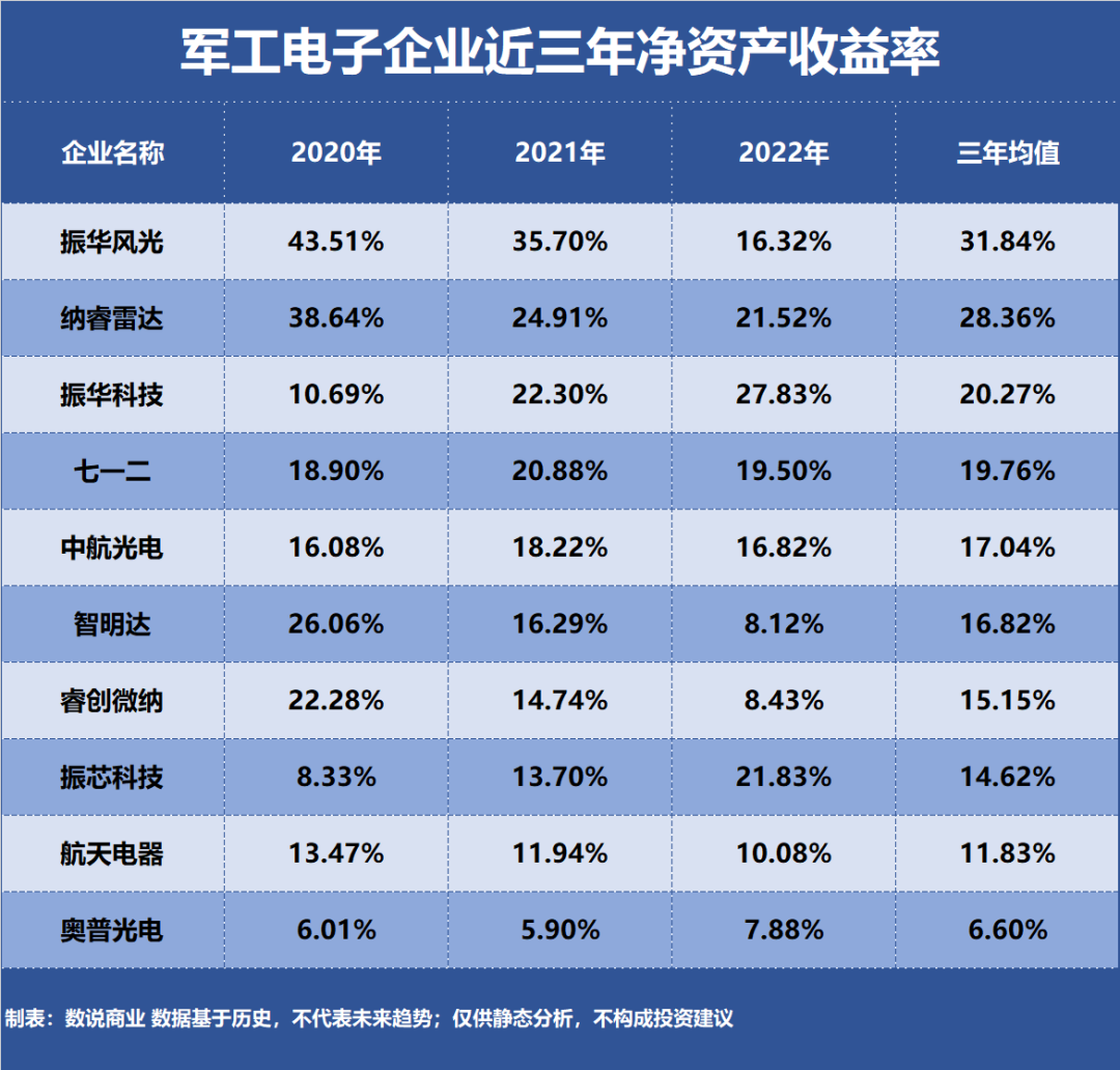 开云官方网站：军工电子谁是盈利最强企业？(图1)