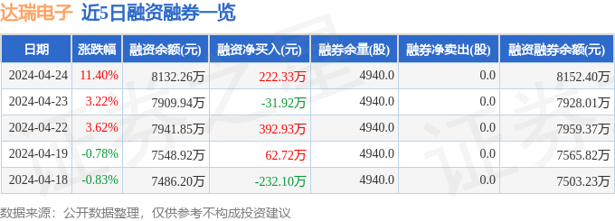 开云官方网站：达瑞电子（300976）4月24日主力资金净买入11008万元(图2)