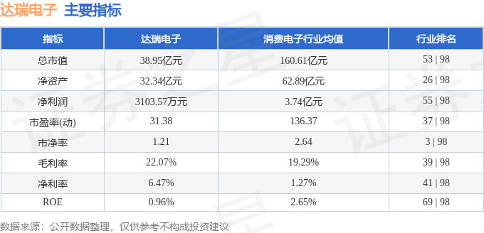 开云官方网站：达瑞电子（300976）4月24日主力资金净买入11008万元(图3)