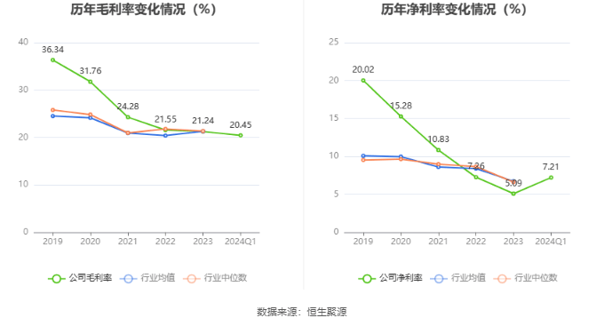 开云官方网站：协和电子：2024年第一季度净利润132945万元 同比增长6847%(图4)