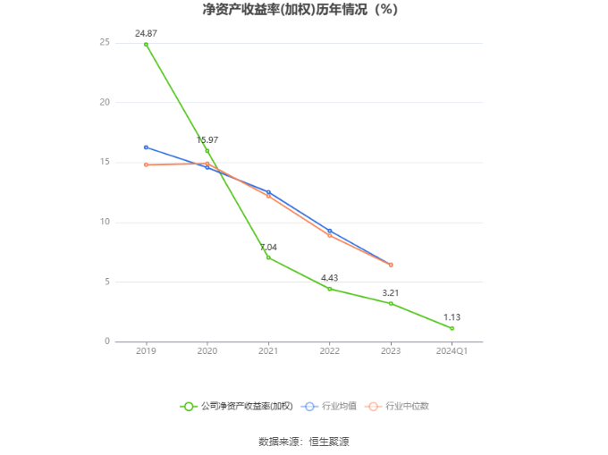 开云官方网站：协和电子：2024年第一季度净利润132945万元 同比增长6847%(图5)