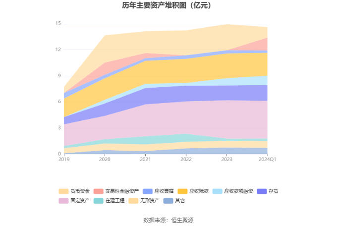 开云官方网站：协和电子：2024年第一季度净利润132945万元 同比增长6847%(图8)