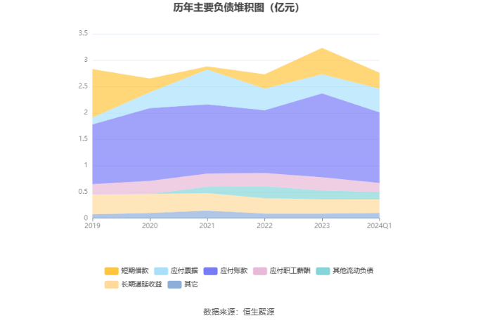 开云官方网站：协和电子：2024年第一季度净利润132945万元 同比增长6847%(图9)