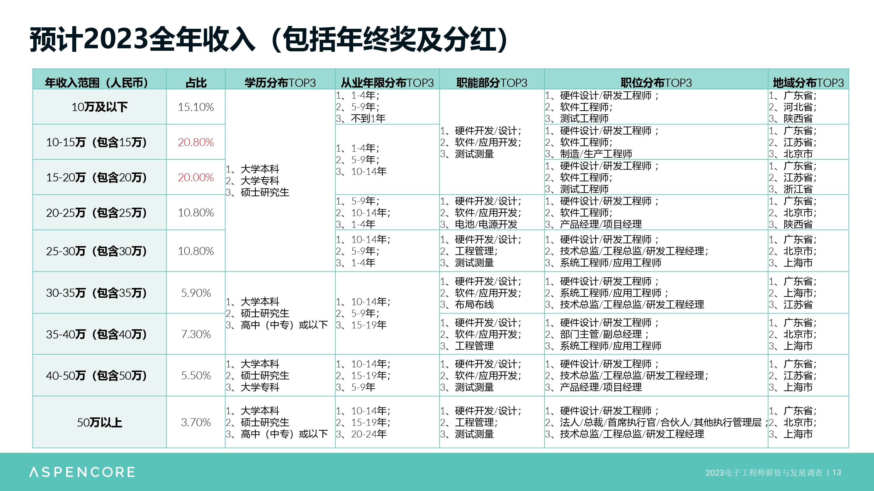 开云官方网站：电子工程师职场观察：挑战与机遇并存(图2)