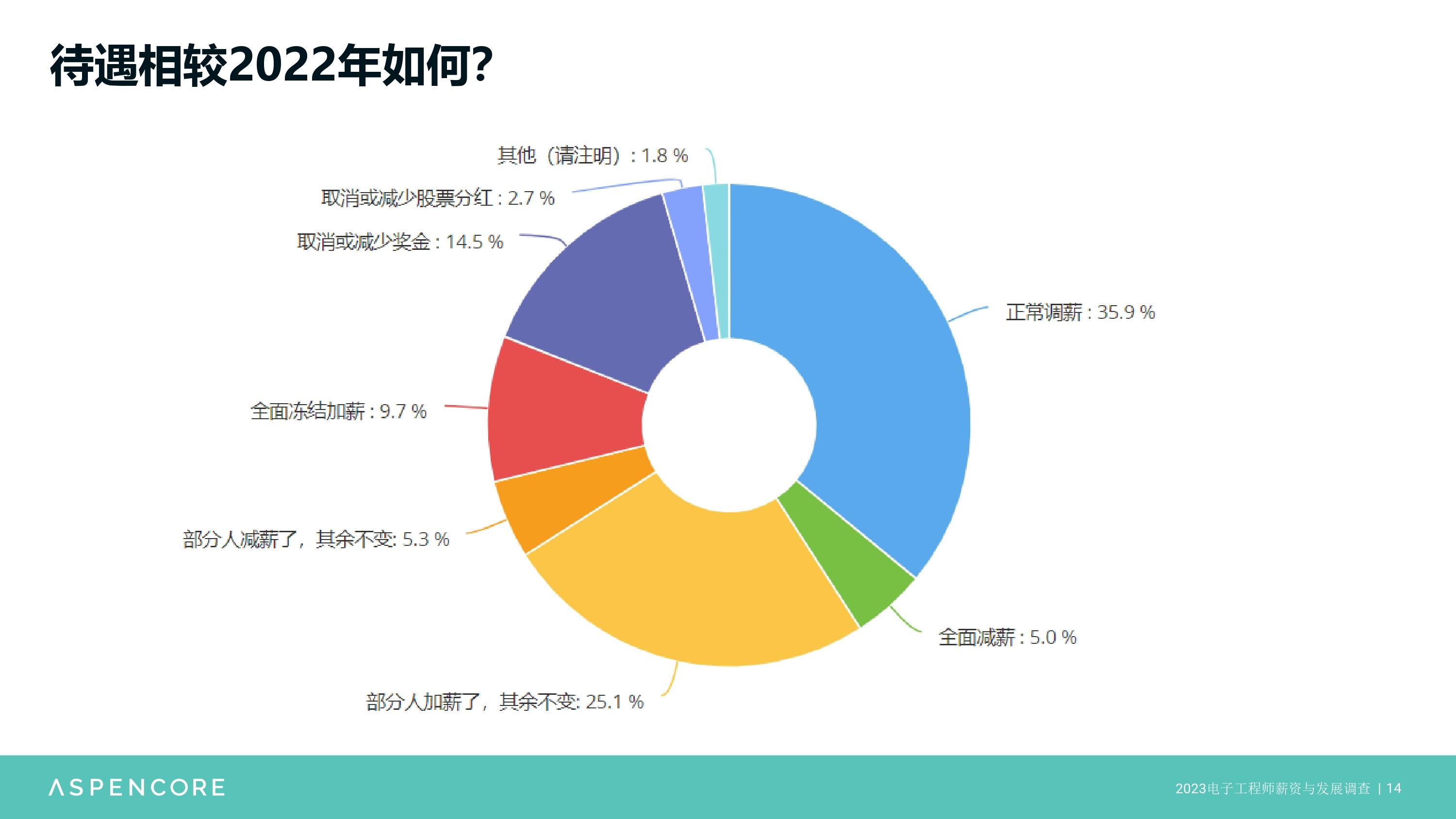 开云官方网站：电子工程师职场观察：挑战与机遇并存(图3)