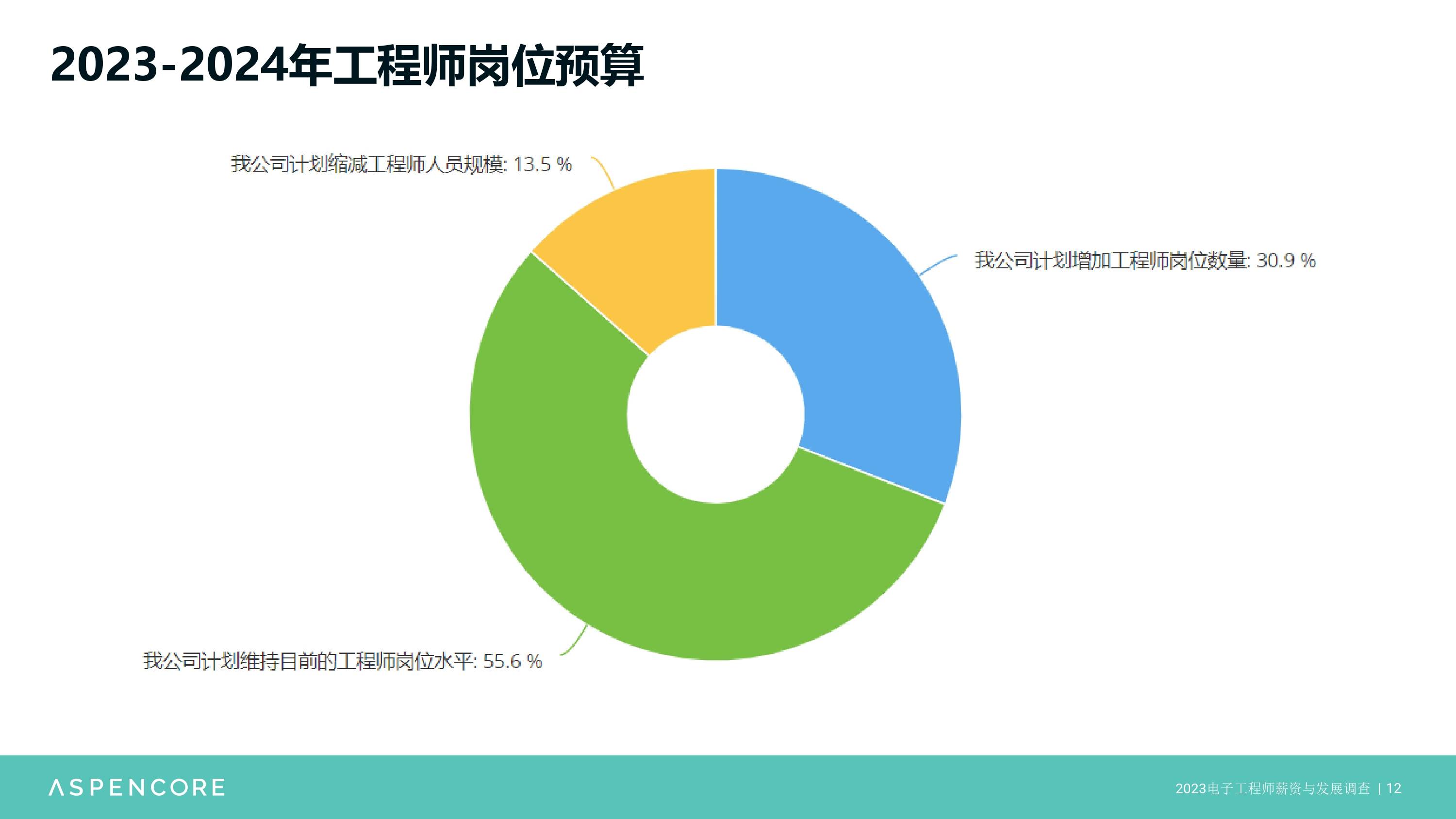 开云官方网站：电子工程师职场观察：挑战与机遇并存(图4)