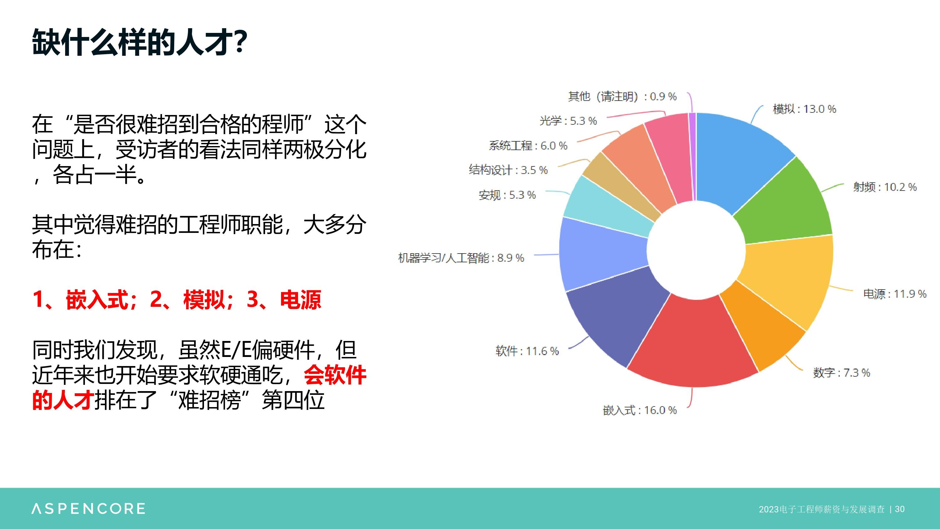 开云官方网站：电子工程师职场观察：挑战与机遇并存(图5)