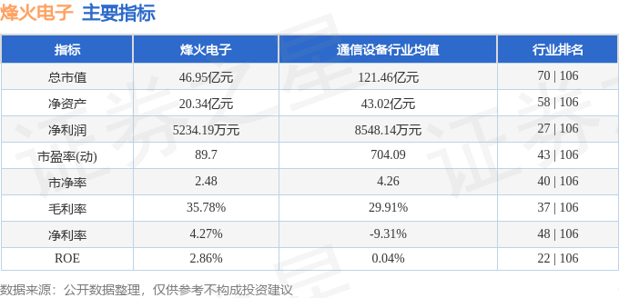 开云官方网站：烽火电子（000561）4月29日主力资金净卖出216899万元(图2)