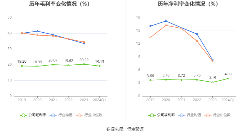 开云官方网站：航天电子：2024年第一季度净利润143亿元 同比下降2143%(图4)