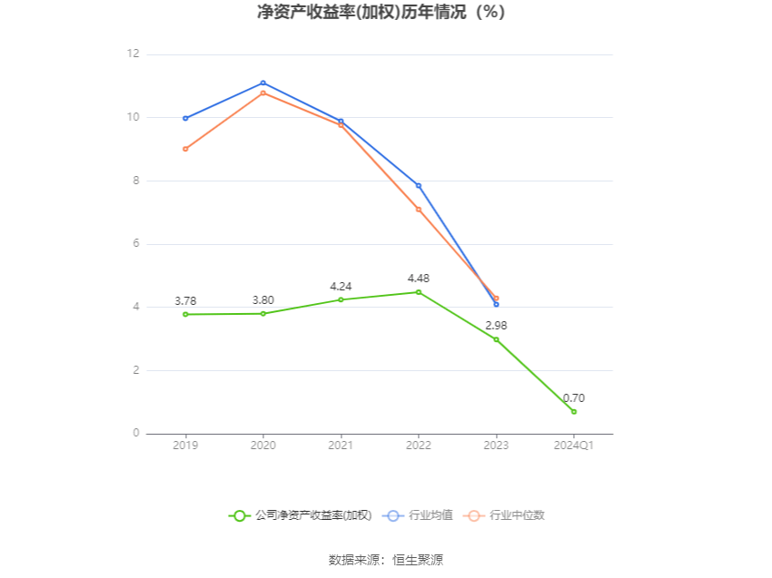 开云官方网站：航天电子：2024年第一季度净利润143亿元 同比下降2143%(图5)