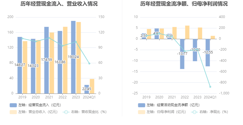 开云官方网站：航天电子：2024年第一季度净利润143亿元 同比下降2143%(图7)