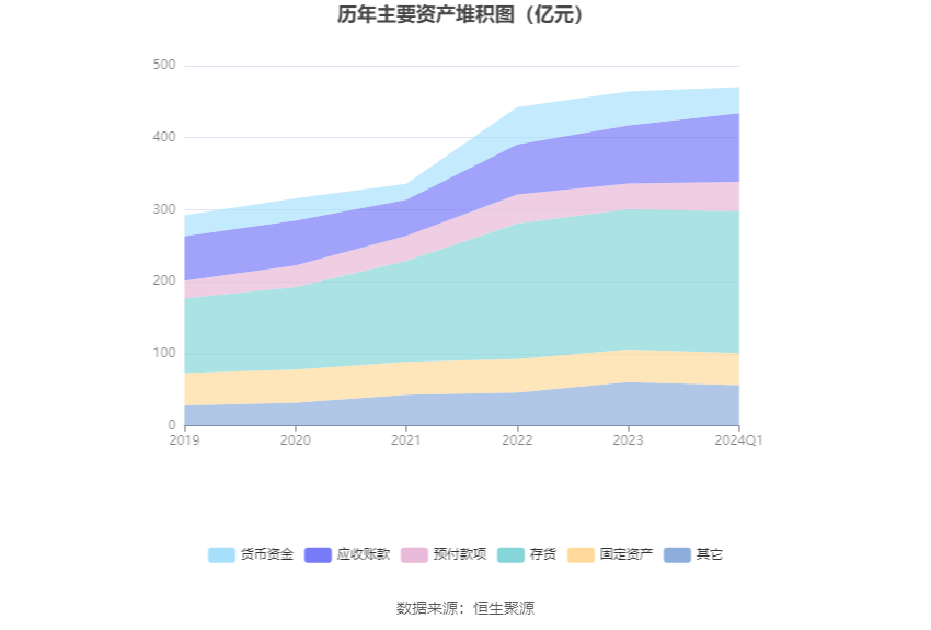 开云官方网站：航天电子：2024年第一季度净利润143亿元 同比下降2143%(图8)