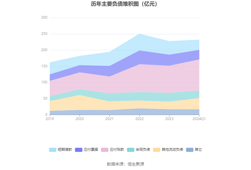 开云官方网站：航天电子：2024年第一季度净利润143亿元 同比下降2143%(图9)