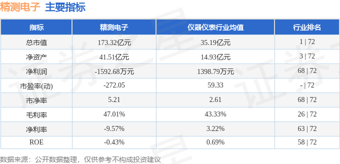 开云官方网站：股票行情快报：精测电子（300567）4月30日主力资金净买入99814万元(图2)