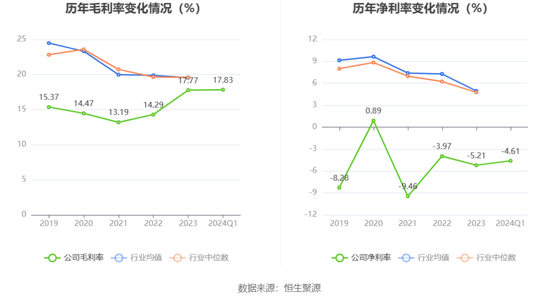 开云官方网站：得润电子：2024年第一季度亏损271593万元(图3)