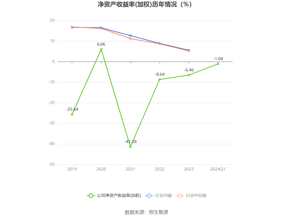 开云官方网站：得润电子：2024年第一季度亏损271593万元(图4)