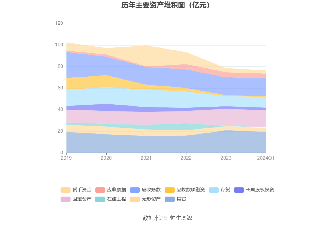 开云官方网站：得润电子：2024年第一季度亏损271593万元(图7)