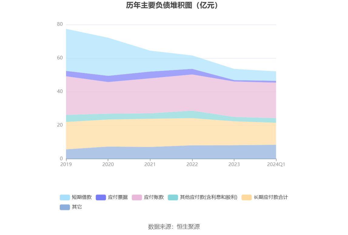 开云官方网站：得润电子：2024年第一季度亏损271593万元(图8)