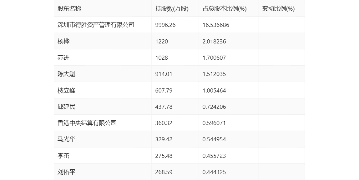 开云官方网站：得润电子：2024年第一季度亏损271593万元(图9)