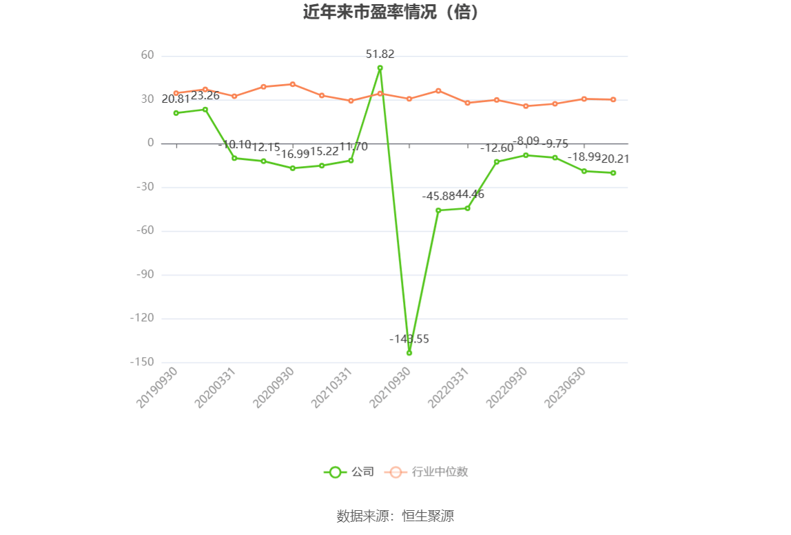 开云官方网站：得润电子：2023年亏损203亿元(图2)