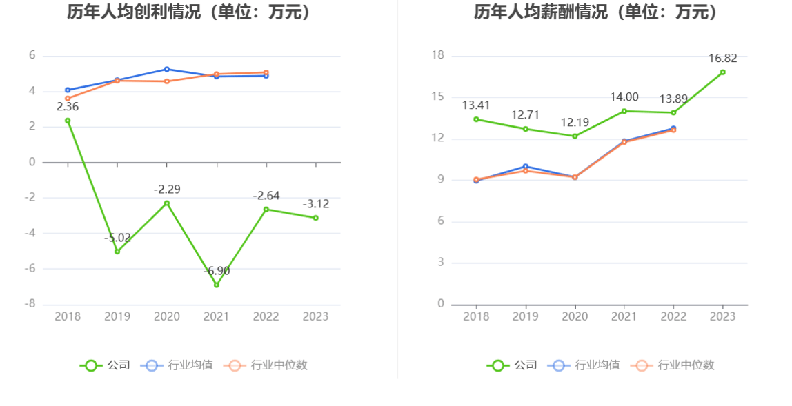 开云官方网站：得润电子：2023年亏损203亿元(图5)