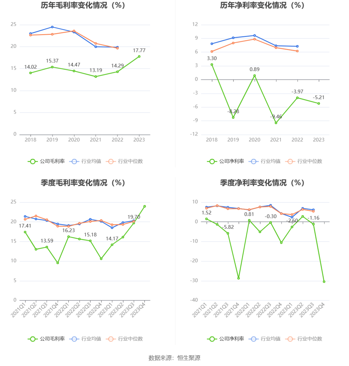 开云官方网站：得润电子：2023年亏损203亿元(图6)