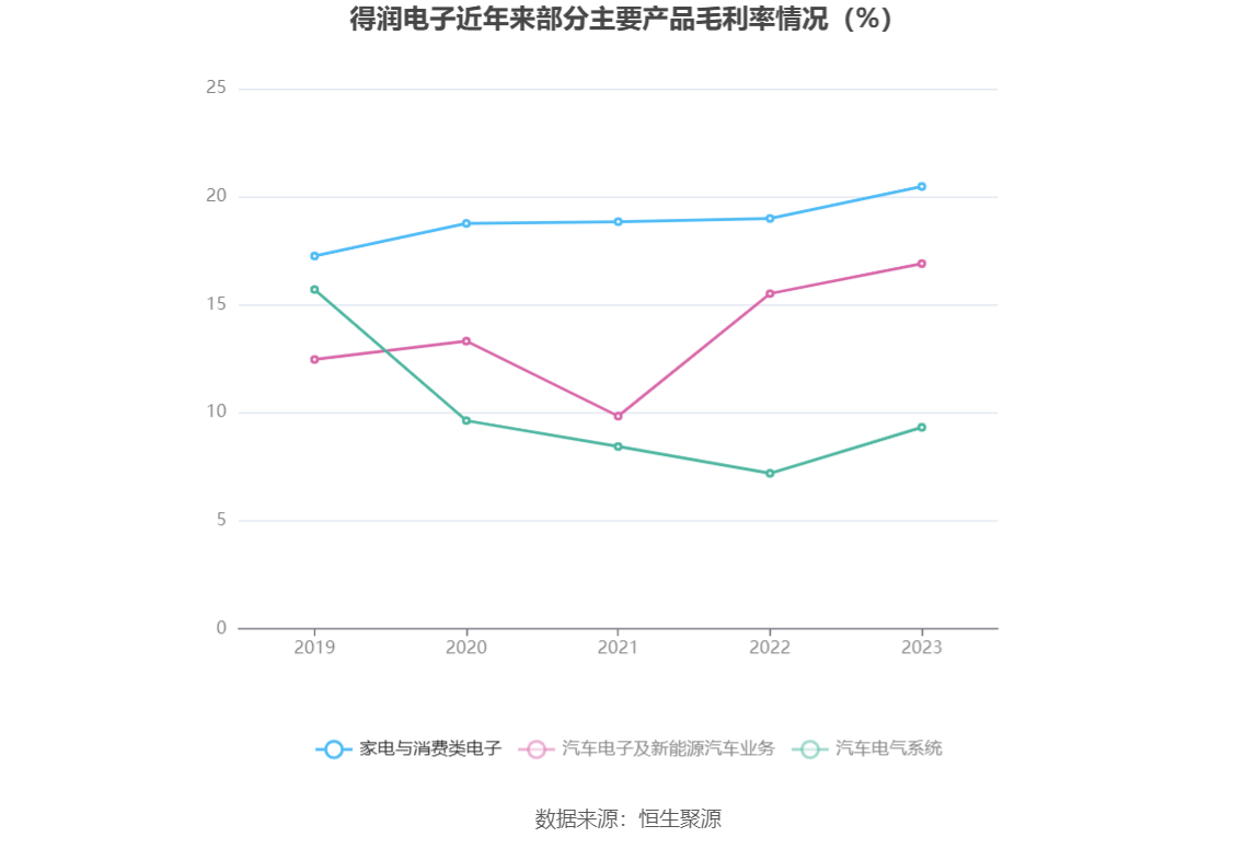 开云官方网站：得润电子：2023年亏损203亿元(图7)