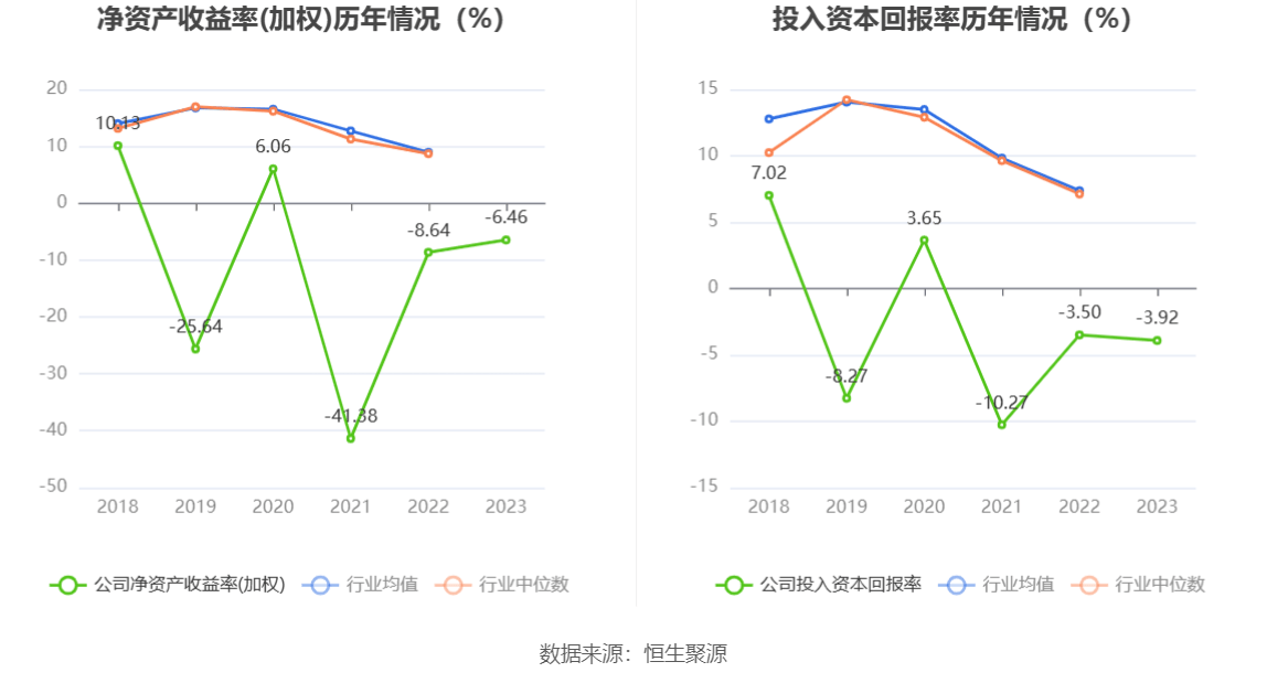 开云官方网站：得润电子：2023年亏损203亿元(图9)