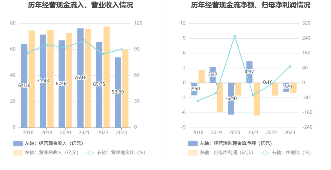 开云官方网站：得润电子：2023年亏损203亿元(图11)