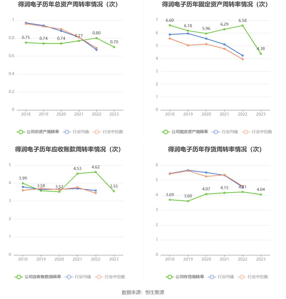 开云官方网站：得润电子：2023年亏损203亿元(图12)