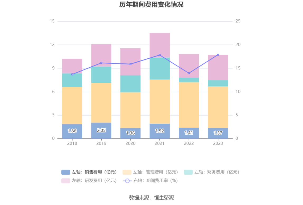 开云官方网站：得润电子：2023年亏损203亿元(图13)