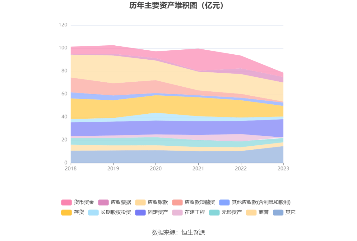 开云官方网站：得润电子：2023年亏损203亿元(图14)