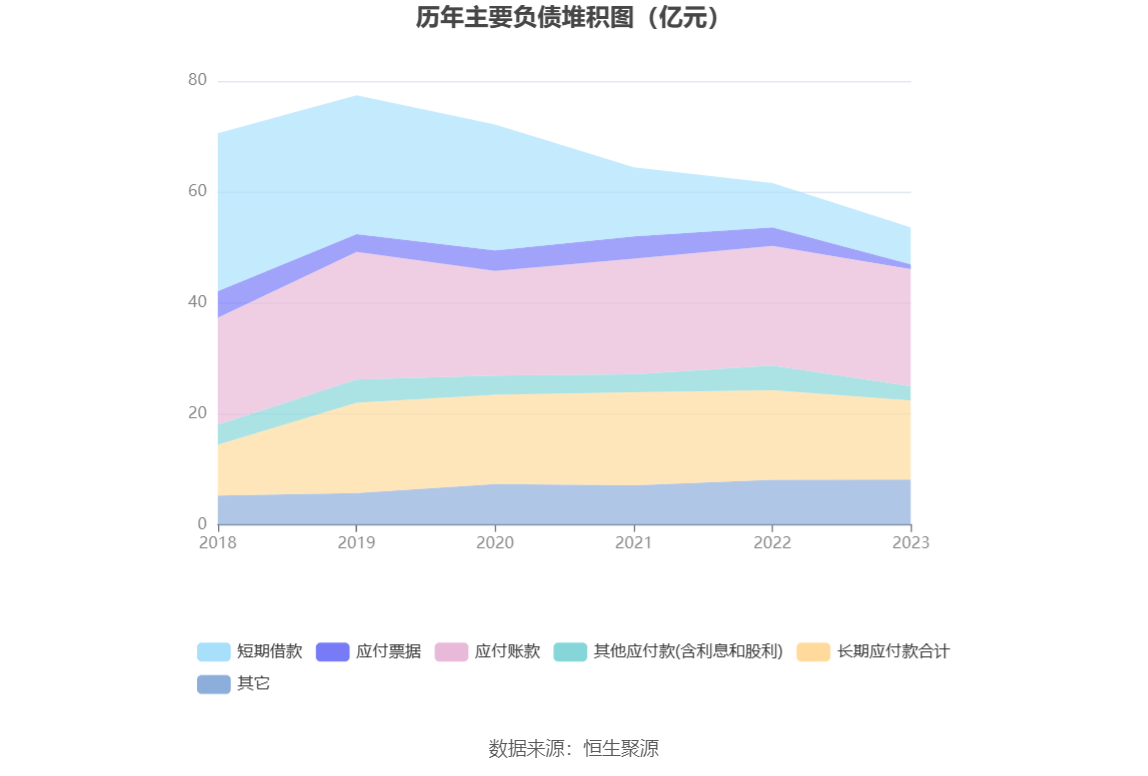 开云官方网站：得润电子：2023年亏损203亿元(图15)