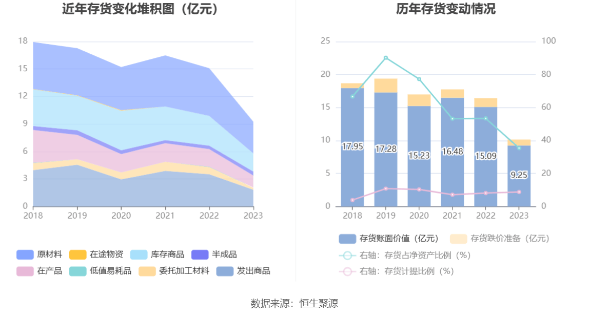 开云官方网站：得润电子：2023年亏损203亿元(图16)